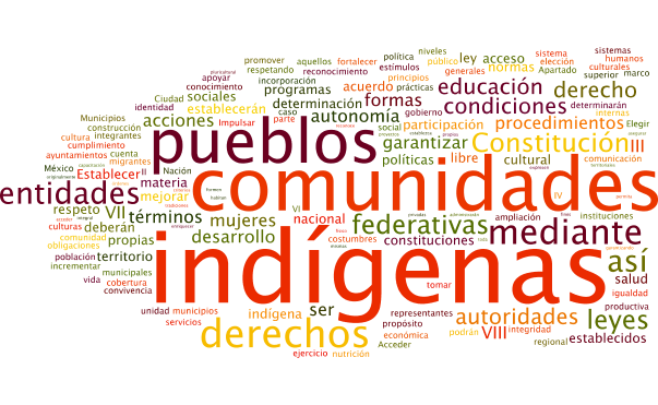 Los tamaños de las palabras van en relación al número de veces que se repite en el texto constitucional.