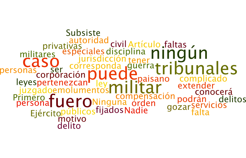 Los tamaños de las palabras van en relación al número de veces que se repite en el texto constitucional.