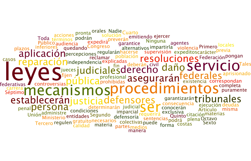 Los tamaños de las palabras van en relación al número de veces que se repite en el texto constitucional.