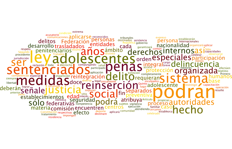 Los tamaños de las palabras van en relación al número de veces que se repite en el texto constitucional.