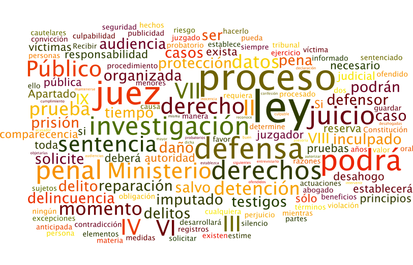 Los tamaños de las palabras van en relación al número de veces que se repite en el texto constitucional.
