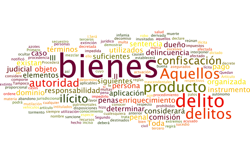 Los tamaños de las palabras van en relación al número de veces que se repite en el texto constitucional.