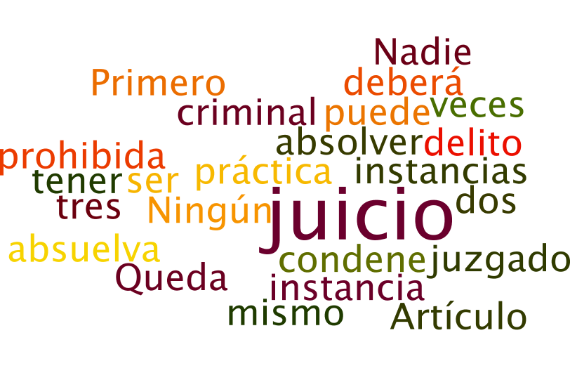 Los tamaños de las palabras van en relación al número de veces que se repite en el texto constitucional.