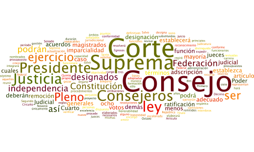 Los tamaños de las palabras van en relación al número de veces que se repite en el texto constitucional.