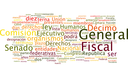 Los tamaños de las palabras van en relación al número de veces que se repite en el texto constitucional.