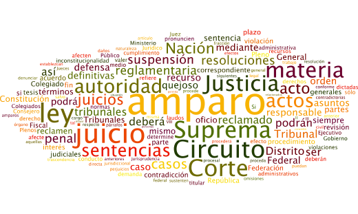 Los tamaños de las palabras van en relación al número de veces que se repite en el texto constitucional.