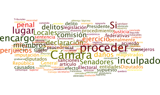 Los tamaños de las palabras van en relación al número de veces que se repite en el texto constitucional.