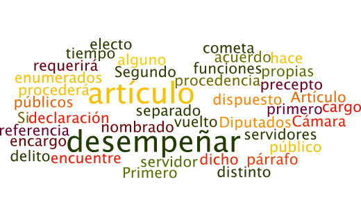 Los tamaños de las palabras van en relación al número de veces que se repite en el texto constitucional.