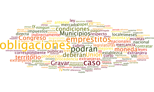 Los tamaños de las palabras van en relación al número de veces que se repite en el texto constitucional.