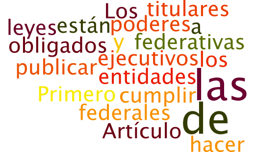 Los tamaños de las palabras van en relación al número de veces que se repite en el texto constitucional.