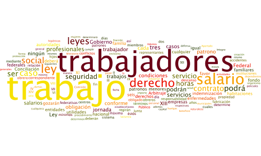 Los tamaños de las palabras van en relación al número de veces que se repite en el texto constitucional.