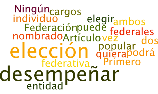 Los tamaños de las palabras van en relación al número de veces que se repite en el texto constitucional.
