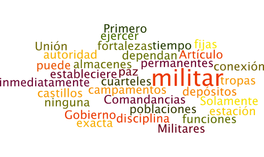 Los tamaños de las palabras van en relación al número de veces que se repite en el texto constitucional.