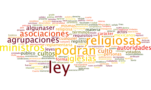 Los tamaños de las palabras van en relación al número de veces que se repite en el texto constitucional.