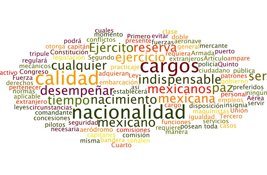 Los tamaños de las palabras van en relación al número de veces que se repite en el texto constitucional.