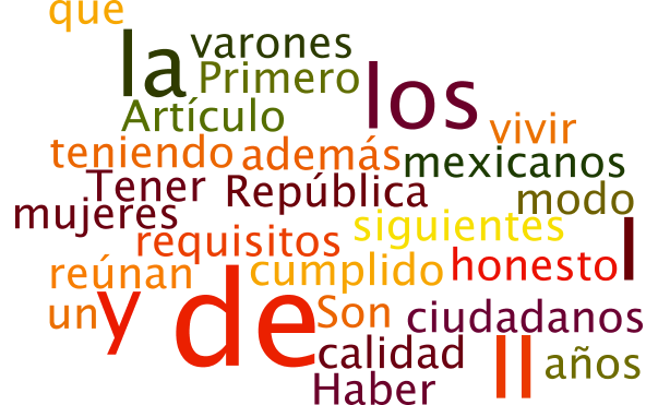 Los tamaños de las palabras van en relación al número de veces que se repite en el texto constitucional.