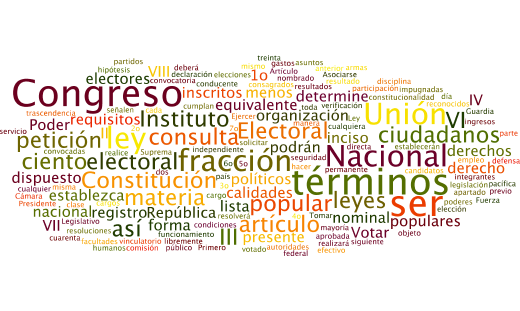 Los tamaños de las palabras van en relación al número de veces que se repite en el texto constitucional.