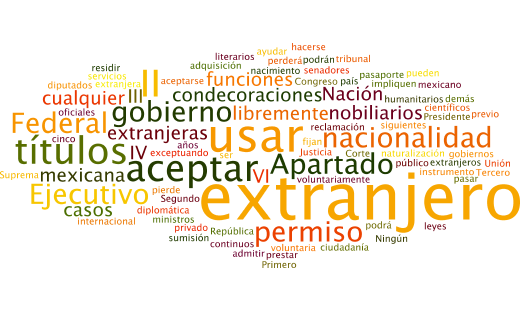 Los tamaños de las palabras van en relación al número de veces que se repite en el texto constitucional.
