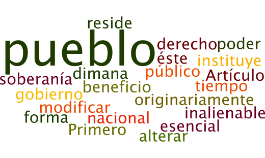 Los tamaños de las palabras van en relación al número de veces que se repite en el texto constitucional.