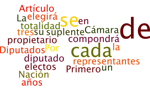 Los tamaños de las palabras van en relación al número de veces que se repite en el texto constitucional.