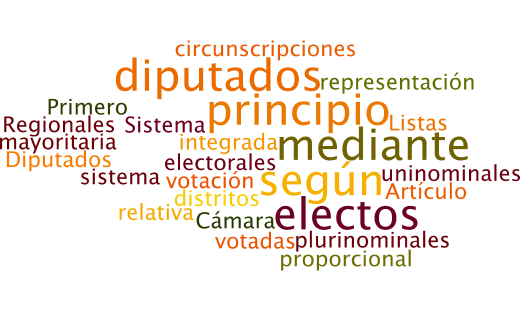 Los tamaños de las palabras van en relación al número de veces que se repite en el texto constitucional.