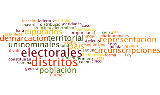 Los tamaños de las palabras van en relación al número de veces que se repite en el texto constitucional.