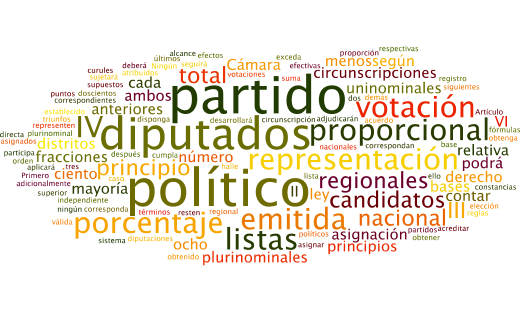 Los tamaños de las palabras van en relación al número de veces que se repite en el texto constitucional.