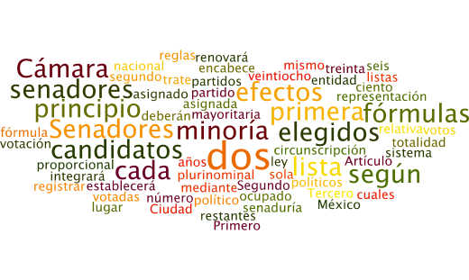 Los tamaños de las palabras van en relación al número de veces que se repite en el texto constitucional.
