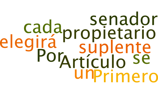 Los tamaños de las palabras van en relación al número de veces que se repite en el texto constitucional.