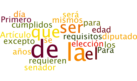 Los tamaños de las palabras van en relación al número de veces que se repite en el texto constitucional.