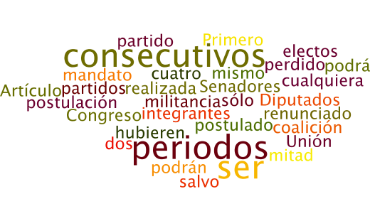 Los tamaños de las palabras van en relación al número de veces que se repite en el texto constitucional.