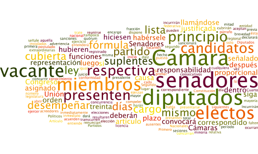 Los tamaños de las palabras van en relación al número de veces que se repite en el texto constitucional.