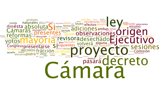 Los tamaños de las palabras van en relación al número de veces que se repite en el texto constitucional.