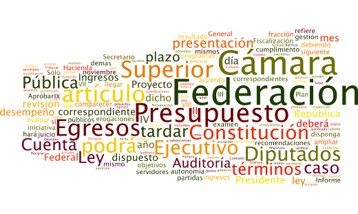 Los tamaños de las palabras van en relación al número de veces que se repite en el texto constitucional.