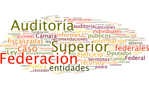 Los tamaños de las palabras van en relación al número de veces que se repite en el texto constitucional.