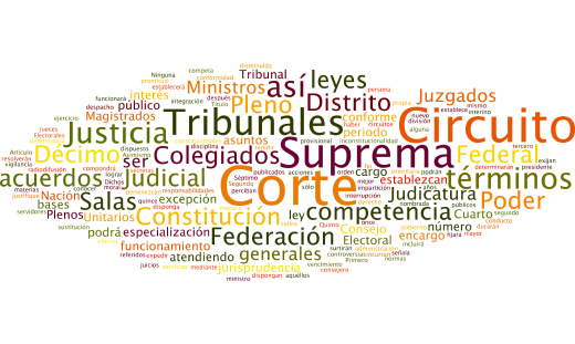Los tamaños de las palabras van en relación al número de veces que se repite en el texto constitucional.