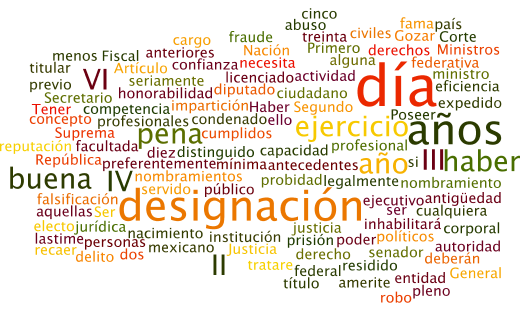 Los tamaños de las palabras van en relación al número de veces que se repite en el texto constitucional.