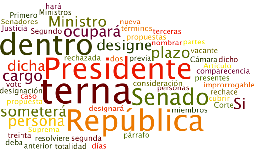 Los tamaños de las palabras van en relación al número de veces que se repite en el texto constitucional.