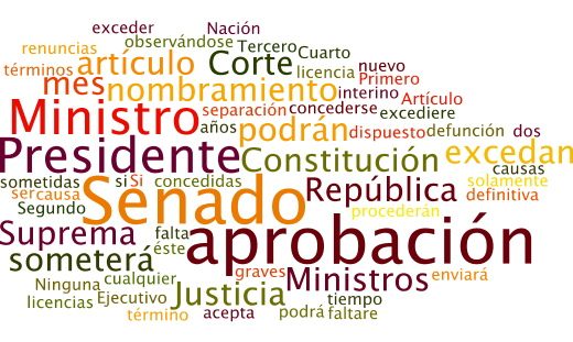 Los tamaños de las palabras van en relación al número de veces que se repite en el texto constitucional.